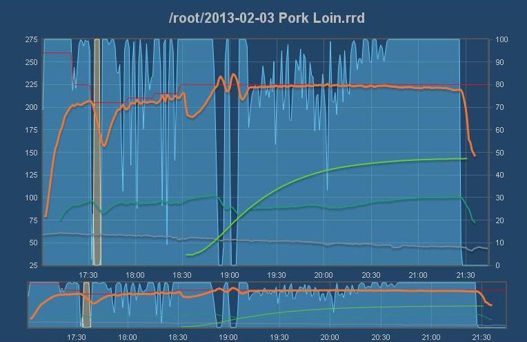 2013-02-03%20Pork%20Loin%20stats.jpg